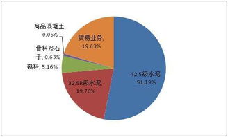 海螺水泥 完成全国布局后的增长看点