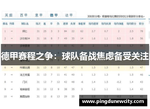 德甲赛程之争：球队备战焦虑备受关注